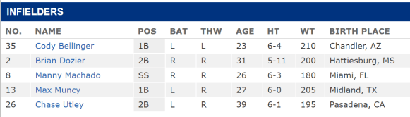 la dodgers infield.PNG